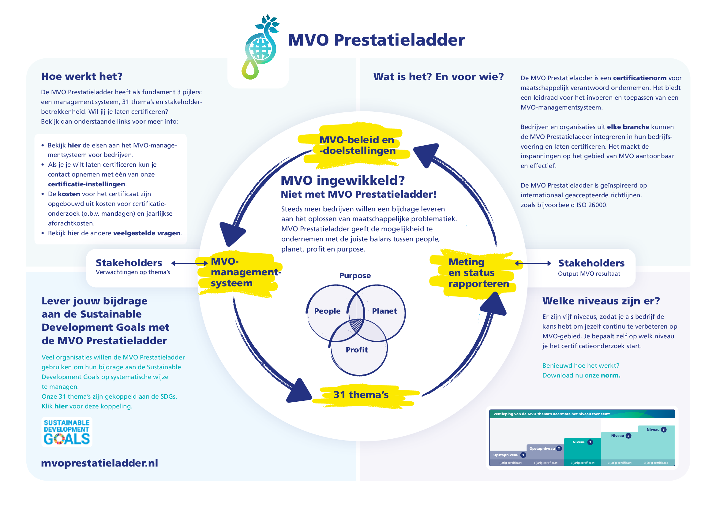 Alles-wat-jij-wilt-weten-over-MVO-Prestatieladder-in-1-infographic-2020-06-24
